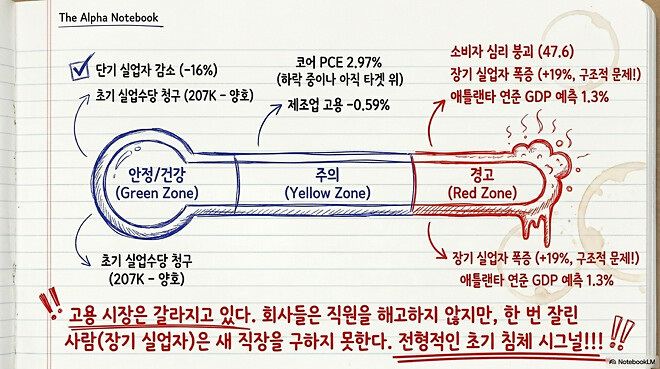 [경제] 오후에 보는 어제자 미국 경제 시장(4월 17일)