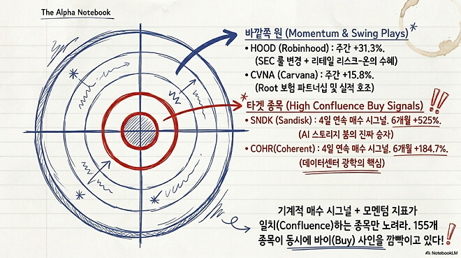 [경제] 오후에 보는 어제자 미국 경제 시장(4월 17일)