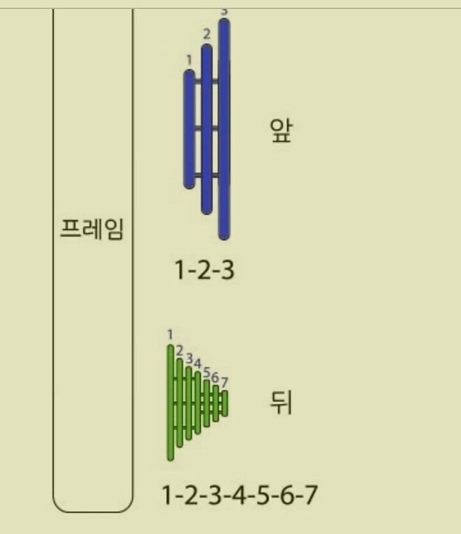 (질문) 자전거 샀는데 기어 사용법을 모르겠습니다...