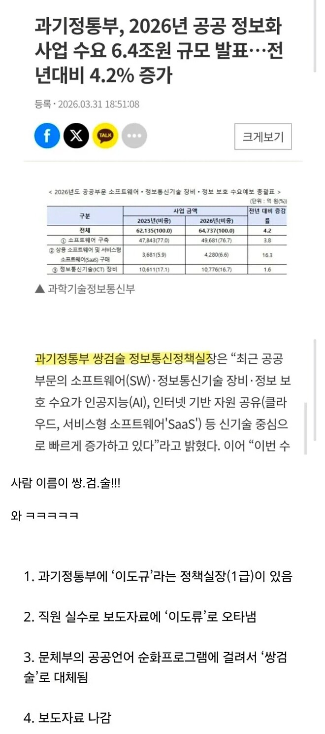 과기부 실장의 이름이 화제