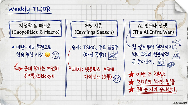 [경제] 2026년 4월 3주 글로벌 경제 및 산업 동향