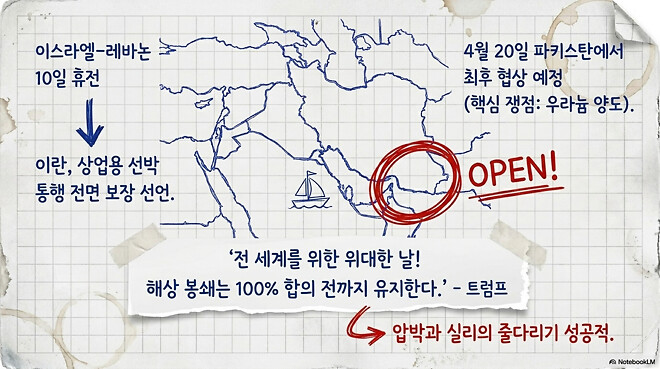 [경제] 2026년 4월 3주 글로벌 경제 및 산업 동향