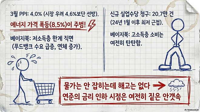 [경제] 2026년 4월 3주 글로벌 경제 및 산업 동향