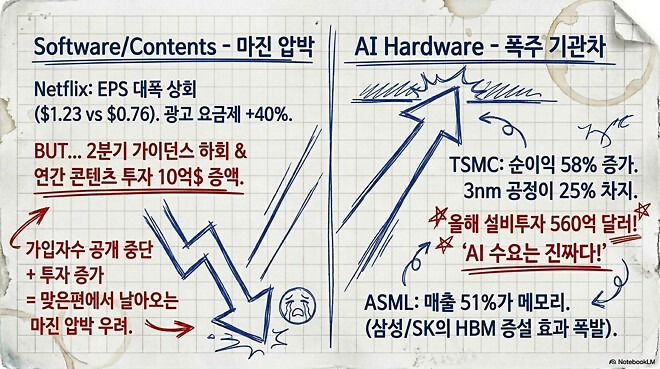 [경제] 2026년 4월 3주 글로벌 경제 및 산업 동향