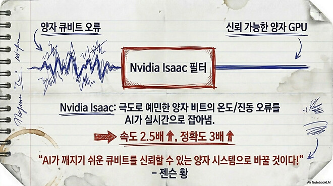 [경제] 2026년 4월 3주 글로벌 경제 및 산업 동향