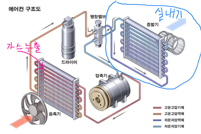 에어콘 사전검점들 하시길......