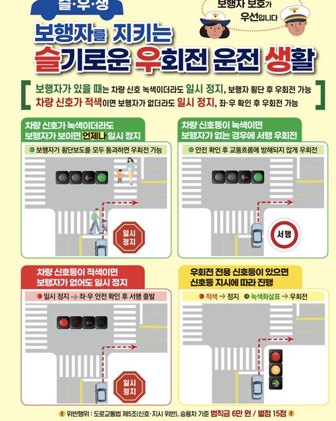잘 이해 안 가는 우회전 규칙