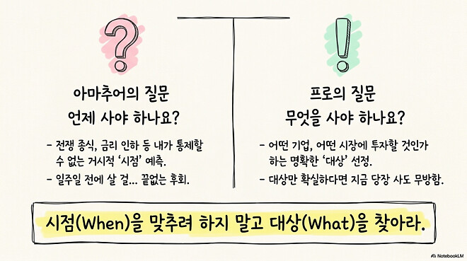 [경제] 다시 처음으로...