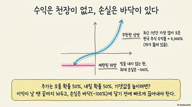 [경제] 다시 처음으로...