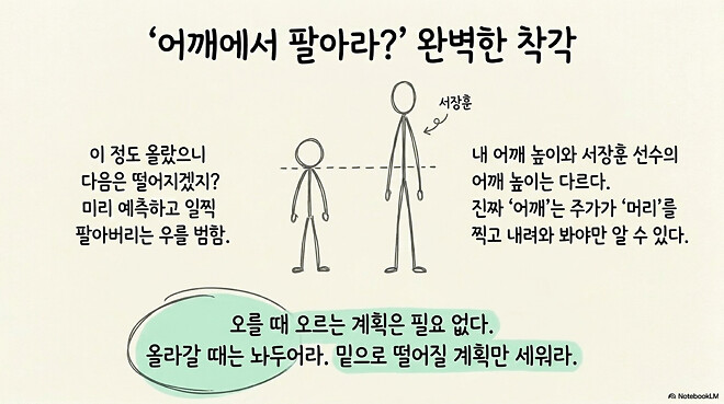 [경제] 다시 처음으로...