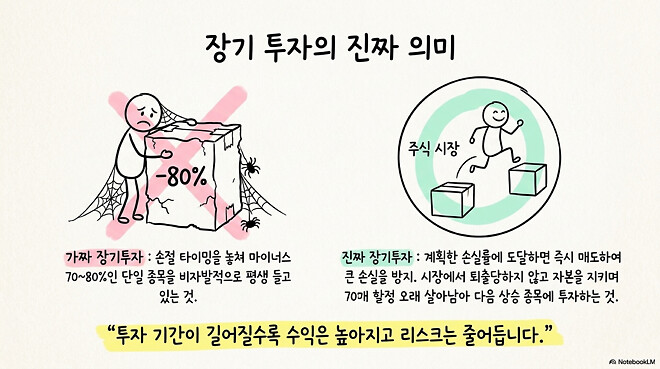 [경제] 다시 처음으로...