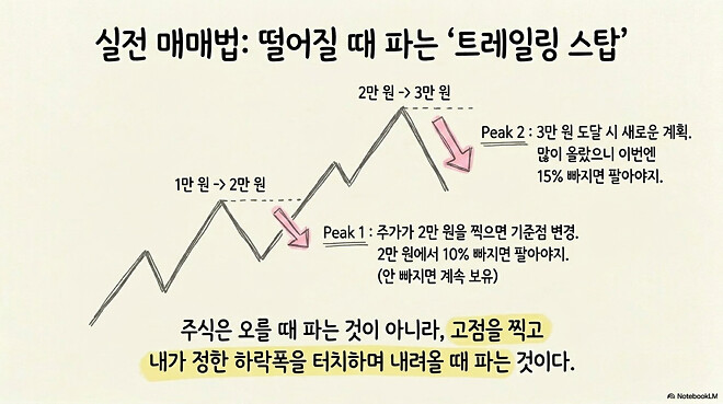 [경제] 다시 처음으로...
