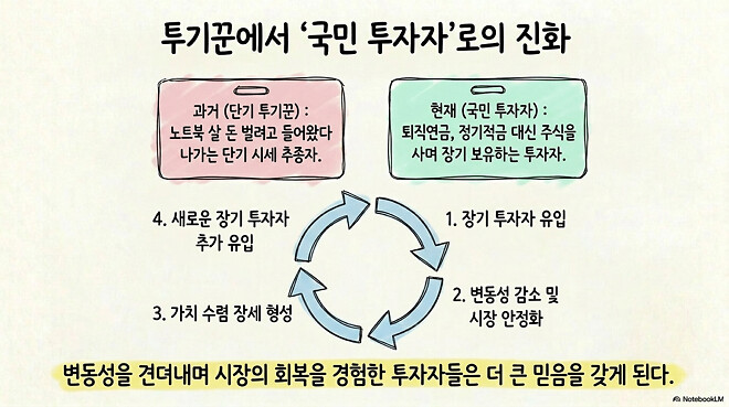 [경제] 다시 처음으로...