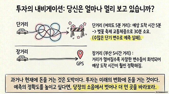 [경제] 다시 처음으로...