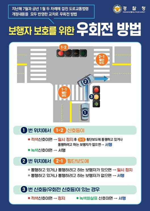 우회전 일시정지, 단속 시작