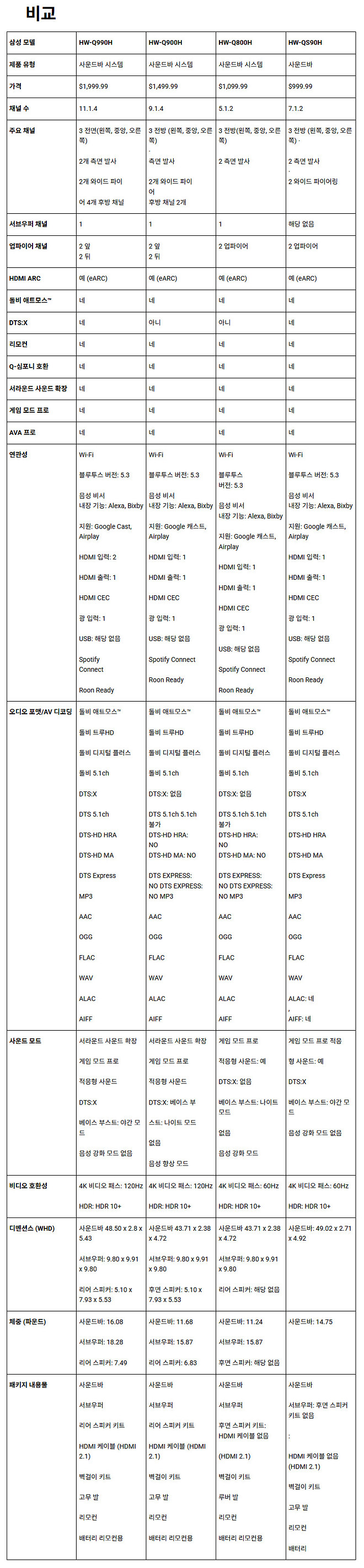 삼성 2026 사운드바 글로벌 출시: 전체 Q시리즈 사양 가격 및 상세정보 공개