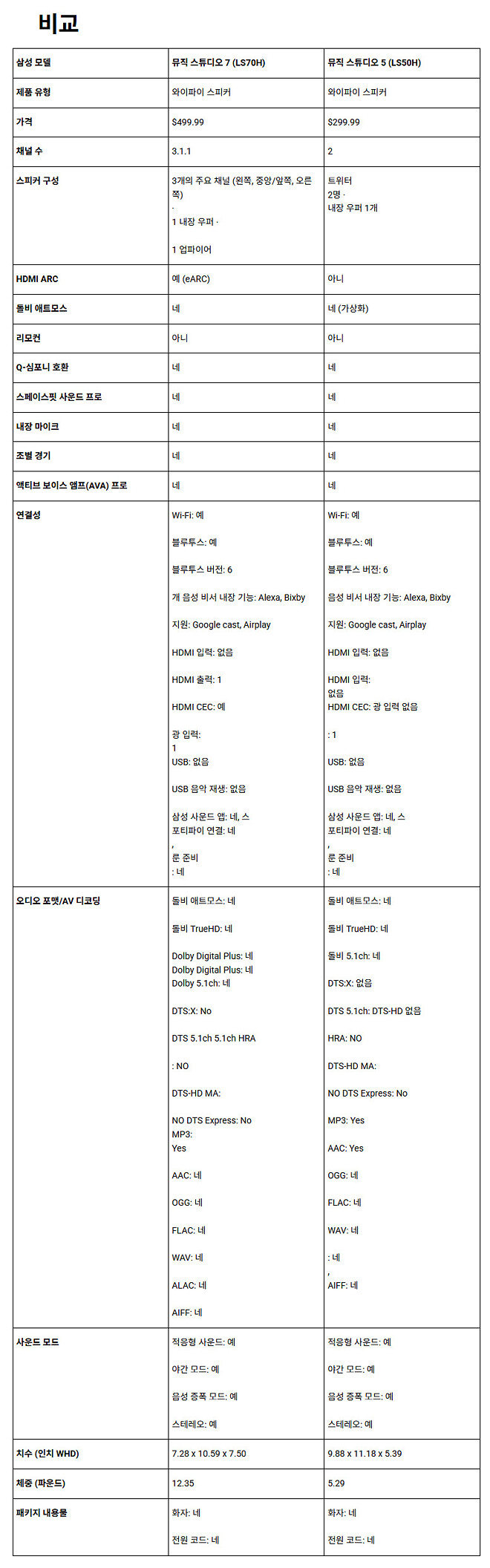 삼성 뮤직 스튜디오 7 및 5 무선 스피커 글로벌 출시: 에르완 부룰렉의 “도트(Dot)” 디자인과 고성능 오디오