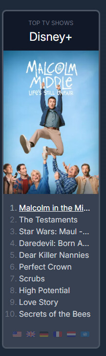 디즈니+ [21세기 대군부인] 글로벌 한국드라마 1위