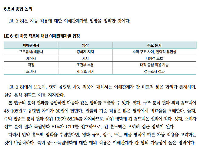 영화진흥위원회 - 극장 &rarr; OTT 홀드백 분석 연구