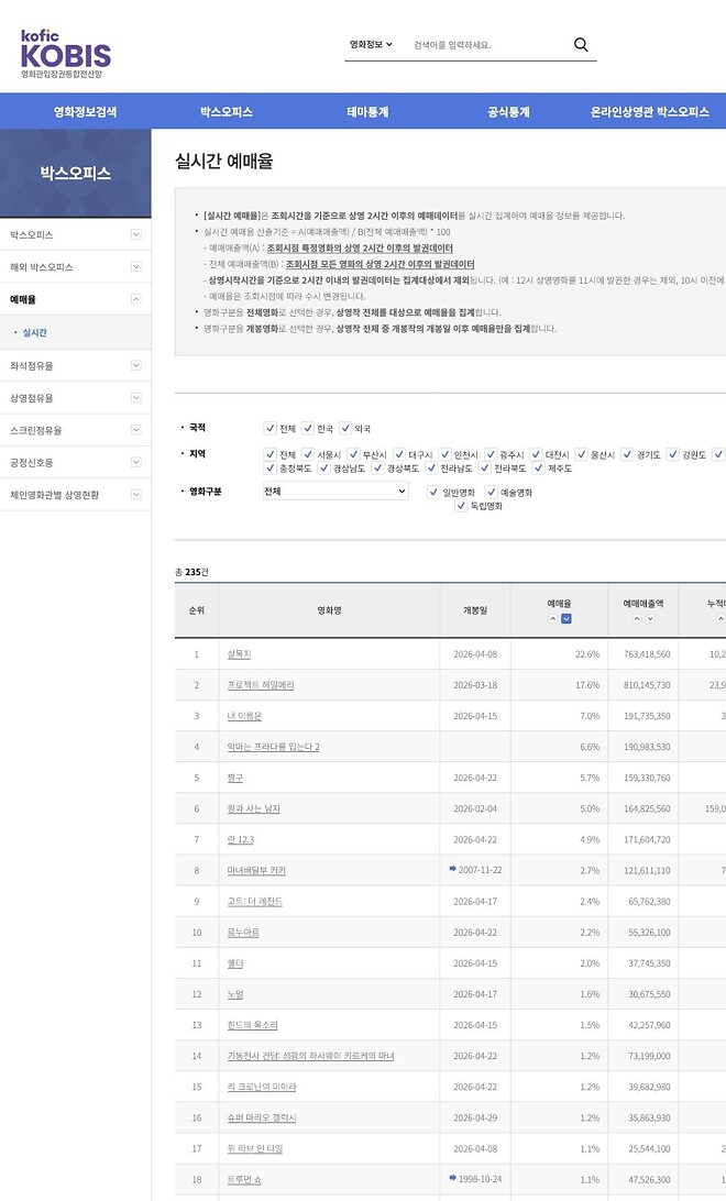 란 12.3 상영관이 쫌 늘었습니다