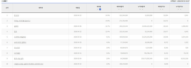 란 12.3 실시간 예매율 1위 등극