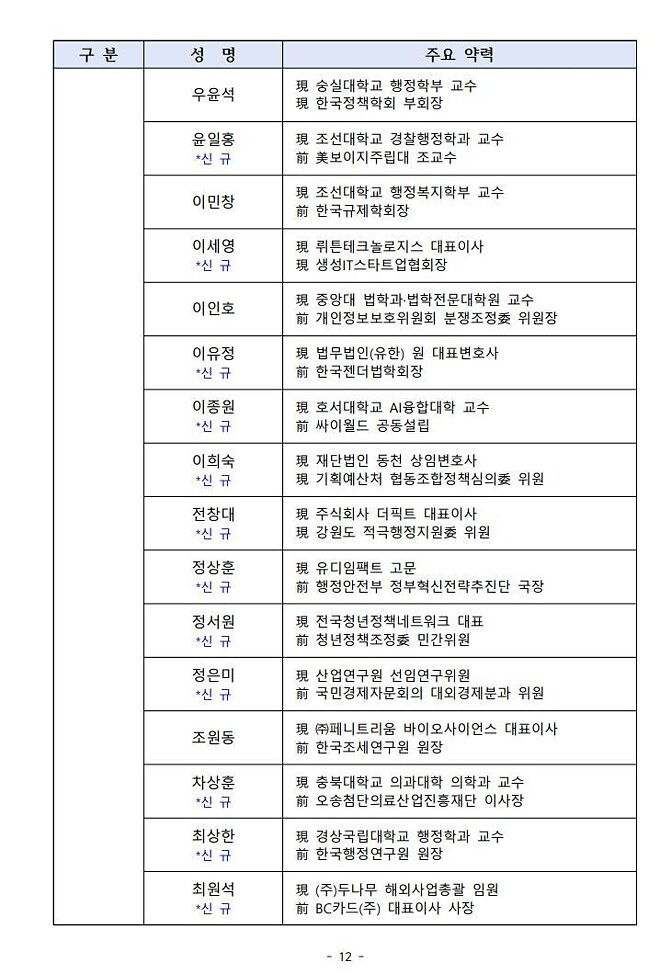 대통령직속 규제합리화위원회(규제개혁위원회) 위원명단을 보니 특이한 분이 보이네요