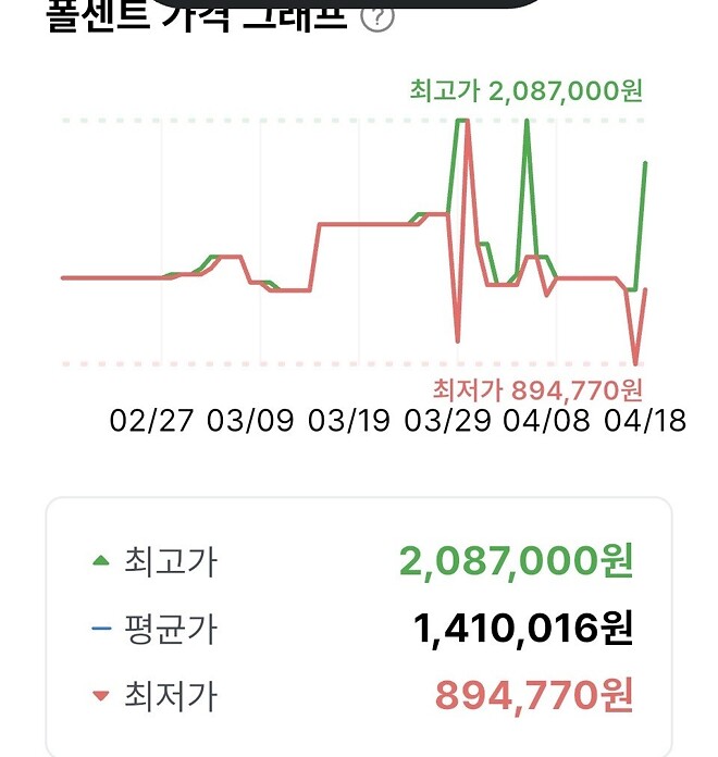85u7n 최저가 89.4 까지 나왔었네요