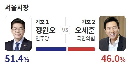 출구조사, 예측조사.jpg