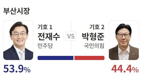 출구조사, 예측조사.jpg