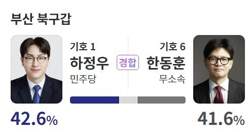 출구조사, 예측조사.jpg