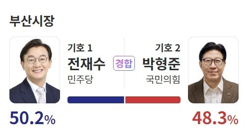 출구조사, 예측조사.jpg