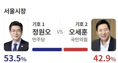 출구조사, 예측조사.jpg