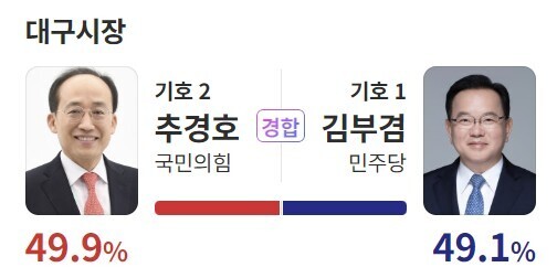출구조사, 예측조사.jpg