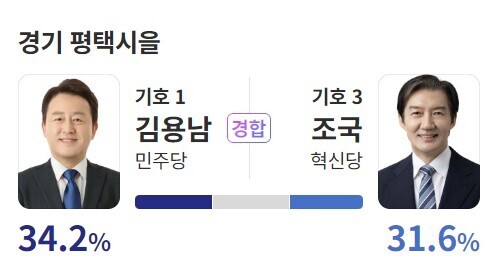 출구조사, 예측조사.jpg