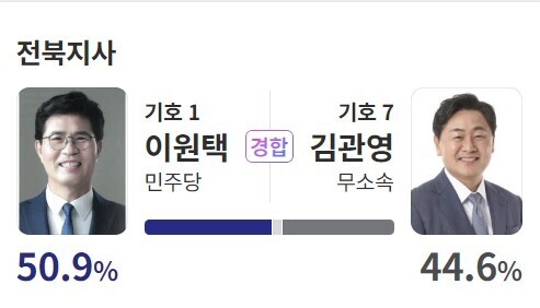 출구조사, 예측조사.jpg