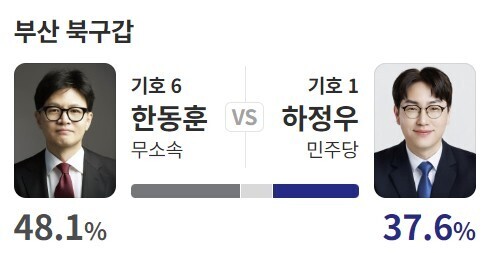 출구조사, 예측조사.jpg