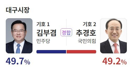 출구조사, 예측조사.jpg