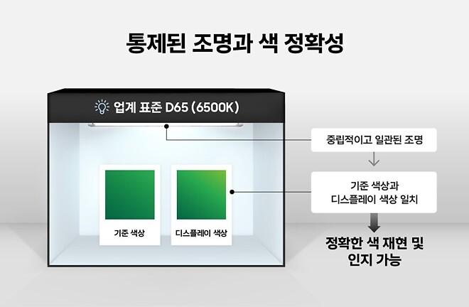 삼성 OLED TV, 팬톤 ‘아트풀 컬러 인증’으로 완성한 몰입의 정점
