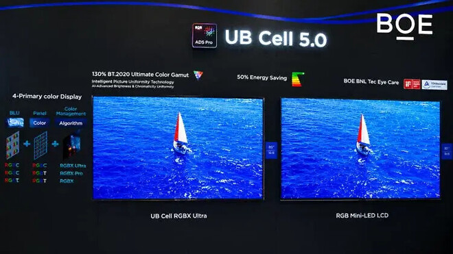 새로운 RGBX LCD 패널 발표: BT 2020을 뛰어넘을 것을 약속합니다