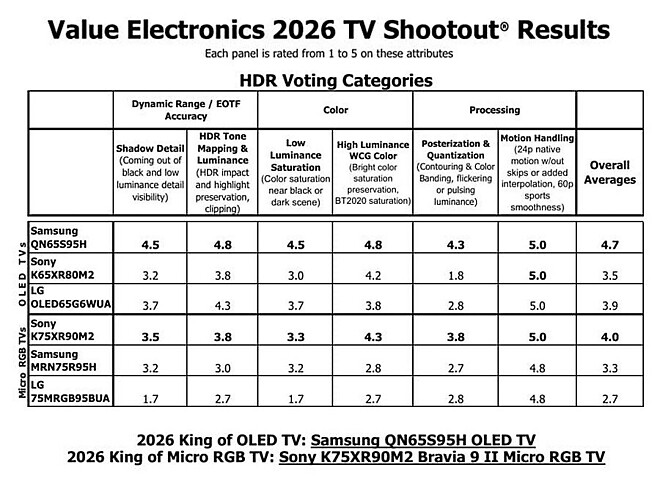 2026 TV 슛아웃 상세 내용 정리