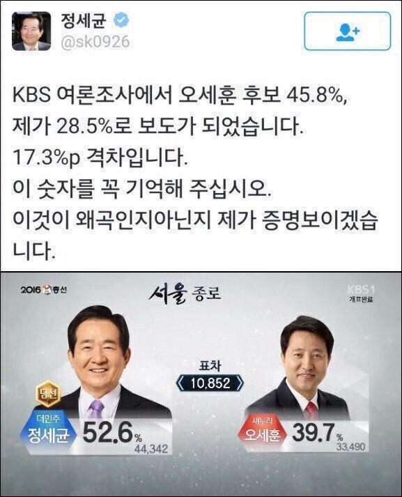 [데일리안 여론조사] 6자 대결, 문재인-안철수 지지율 격차 '5%p'로 좁혀