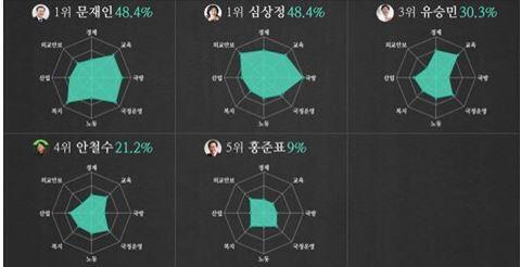 대통령 매칭.JPG