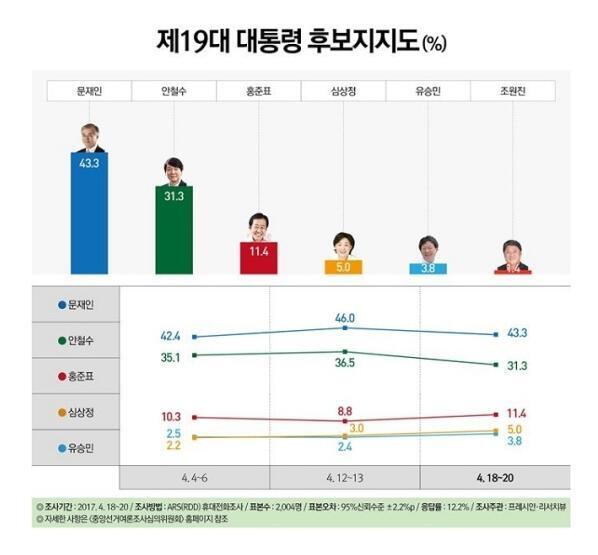 Screenshot 2017-04-21 at 09.26.16.png