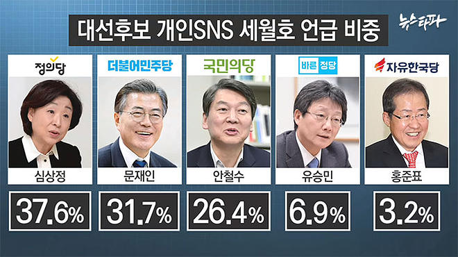 뉴스타파 - [대선후보검증] 세월호로 달려간 대선후보들, 지난 3년은 어땠나?