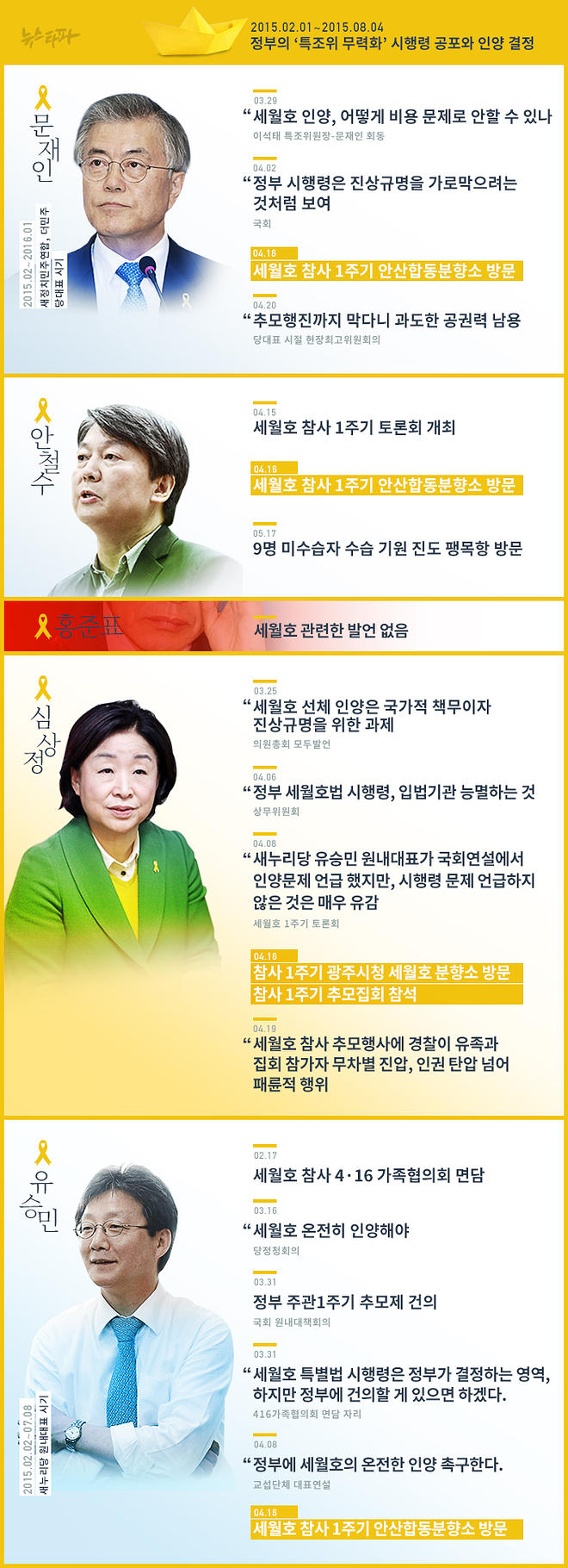 뉴스타파 - [대선후보검증] 세월호로 달려간 대선후보들, 지난 3년은 어땠나?