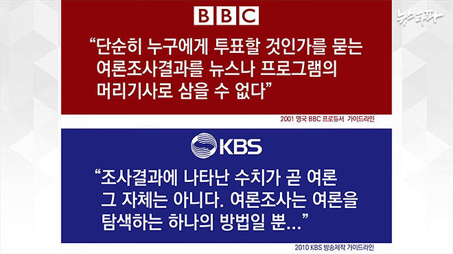 뉴스타파 - '떴다방' 여론조사..경마식 언론보도