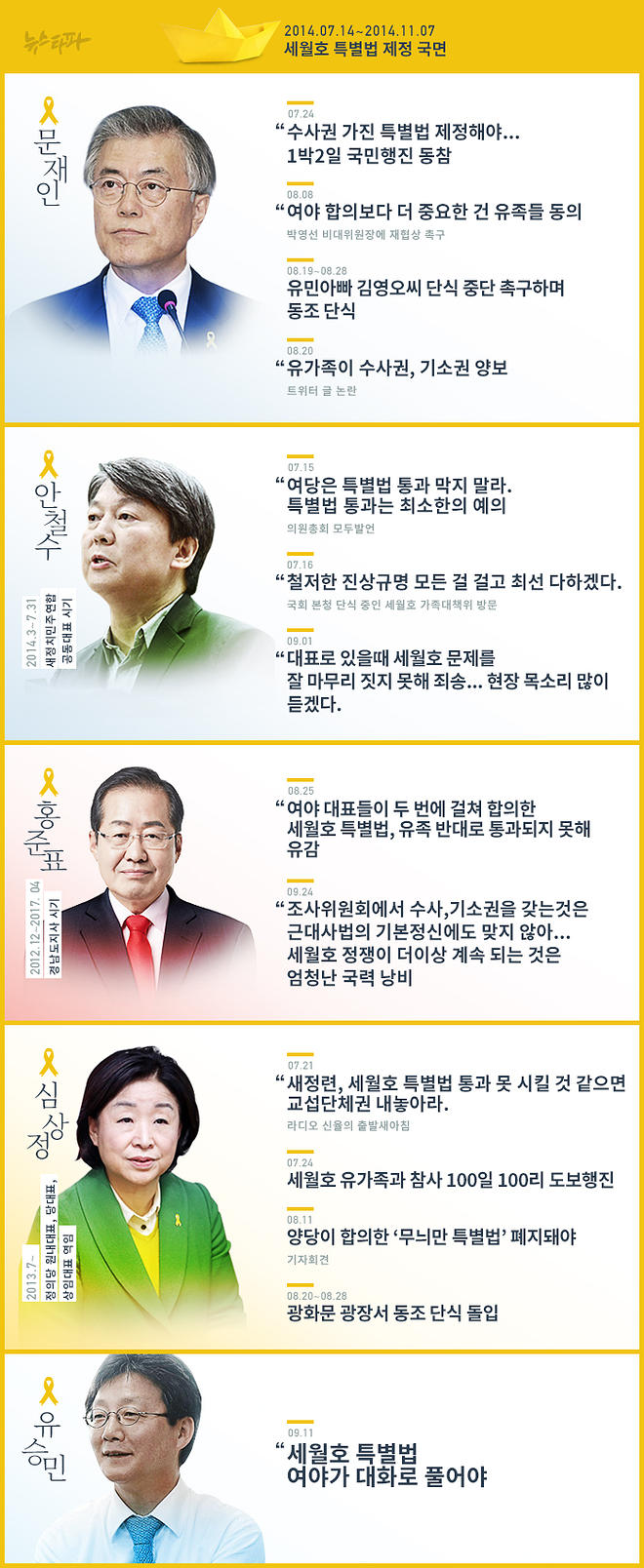 뉴스타파 - [대선후보검증] 세월호로 달려간 대선후보들, 지난 3년은 어땠나?