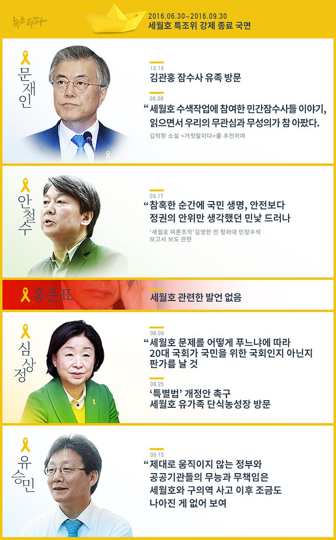 뉴스타파 - [대선후보검증] 세월호로 달려간 대선후보들, 지난 3년은 어땠나?
