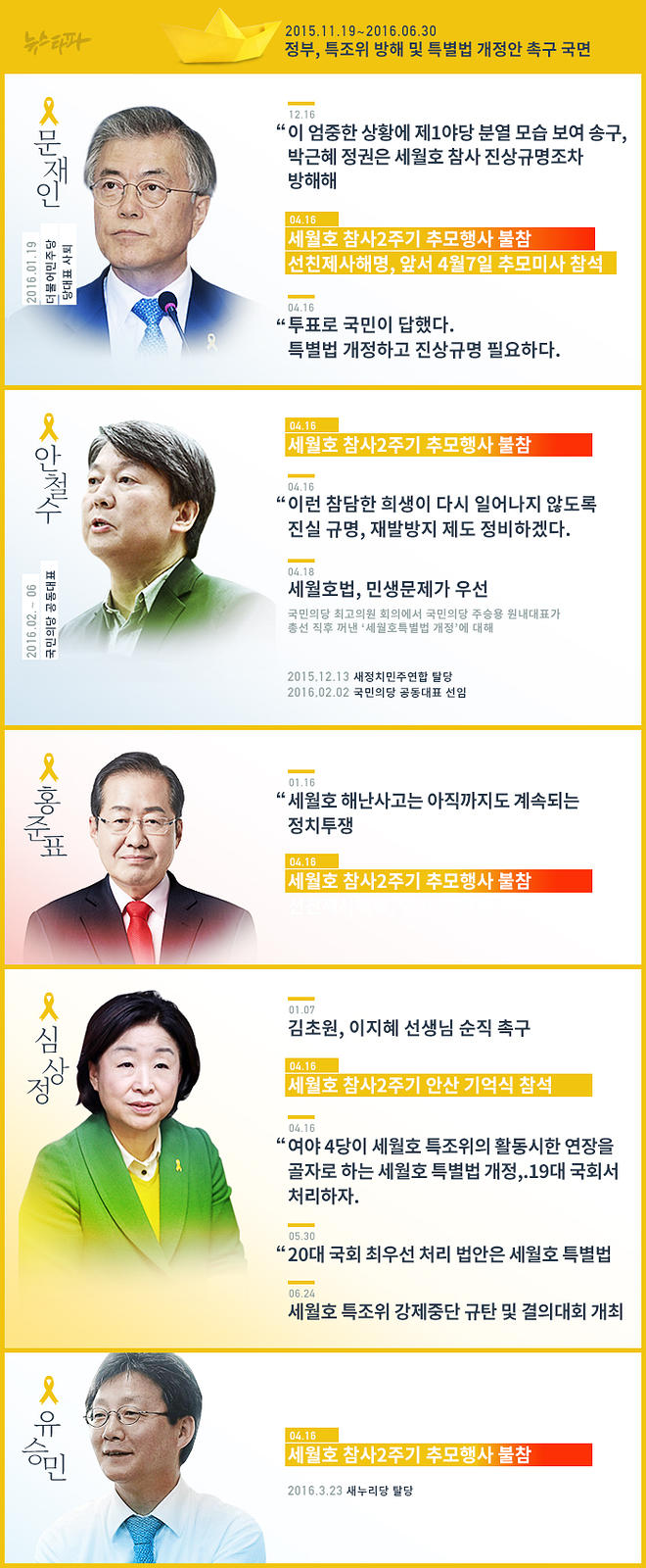 뉴스타파 - [대선후보검증] 세월호로 달려간 대선후보들, 지난 3년은 어땠나?