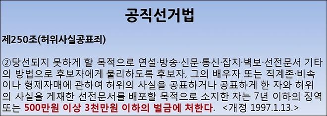 공직선거법250조-min1.jpg